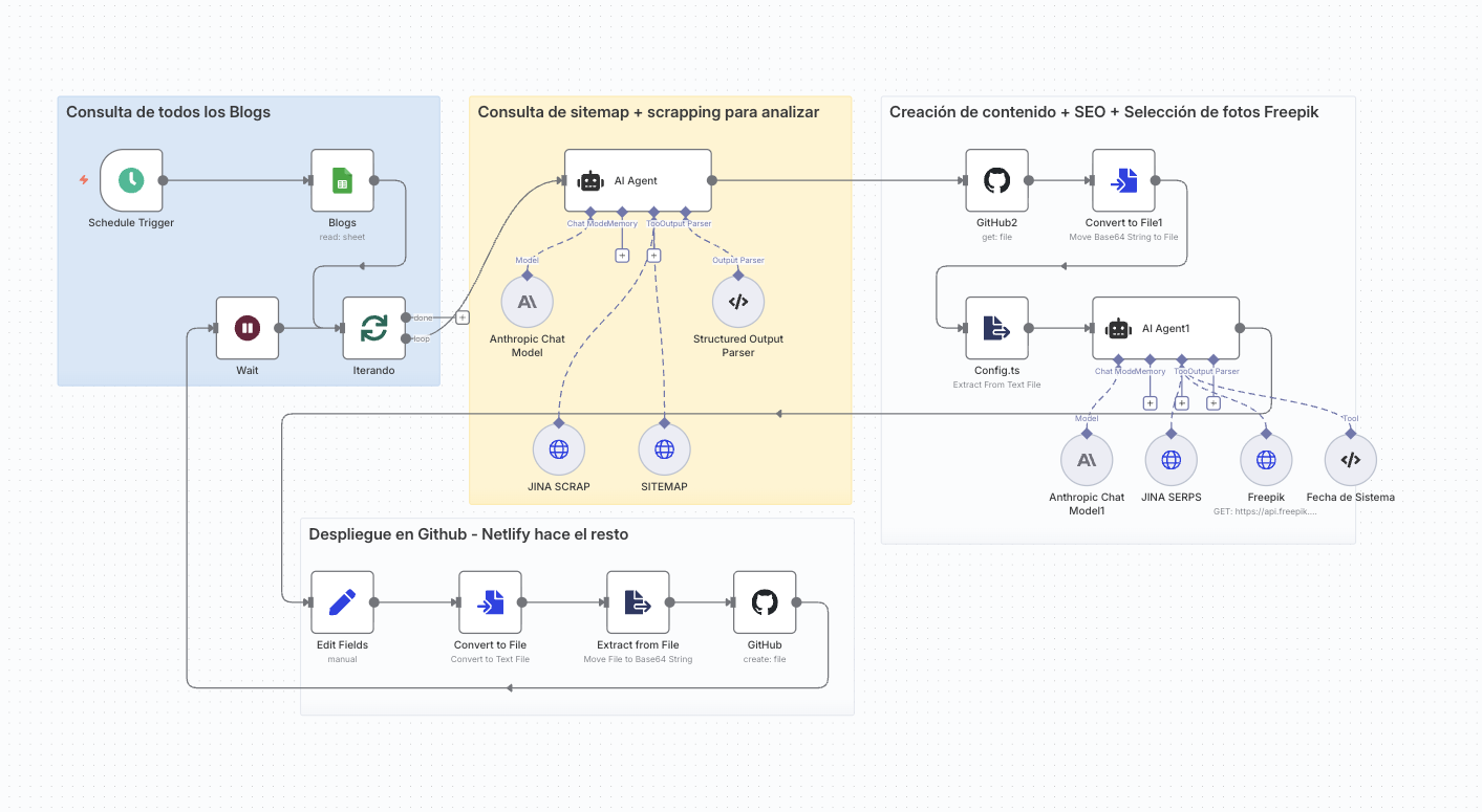 Asistentes inteligentes