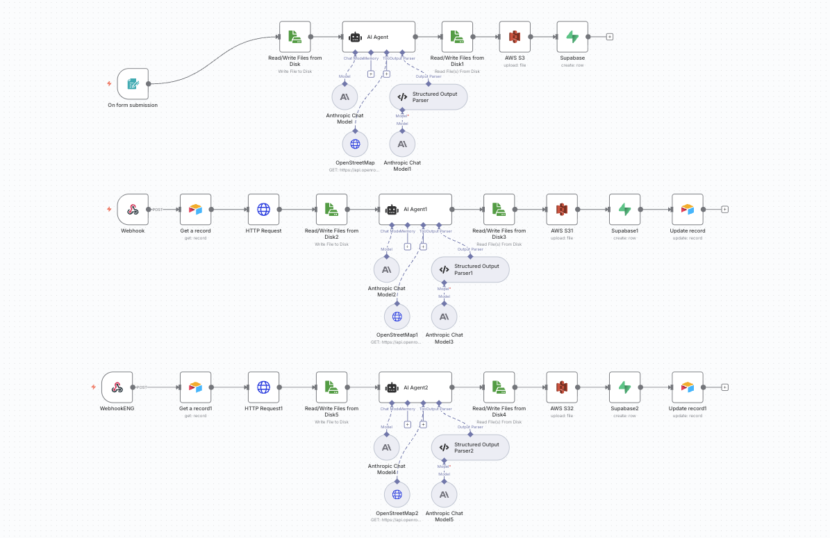 Enriquecimiento de CRMs