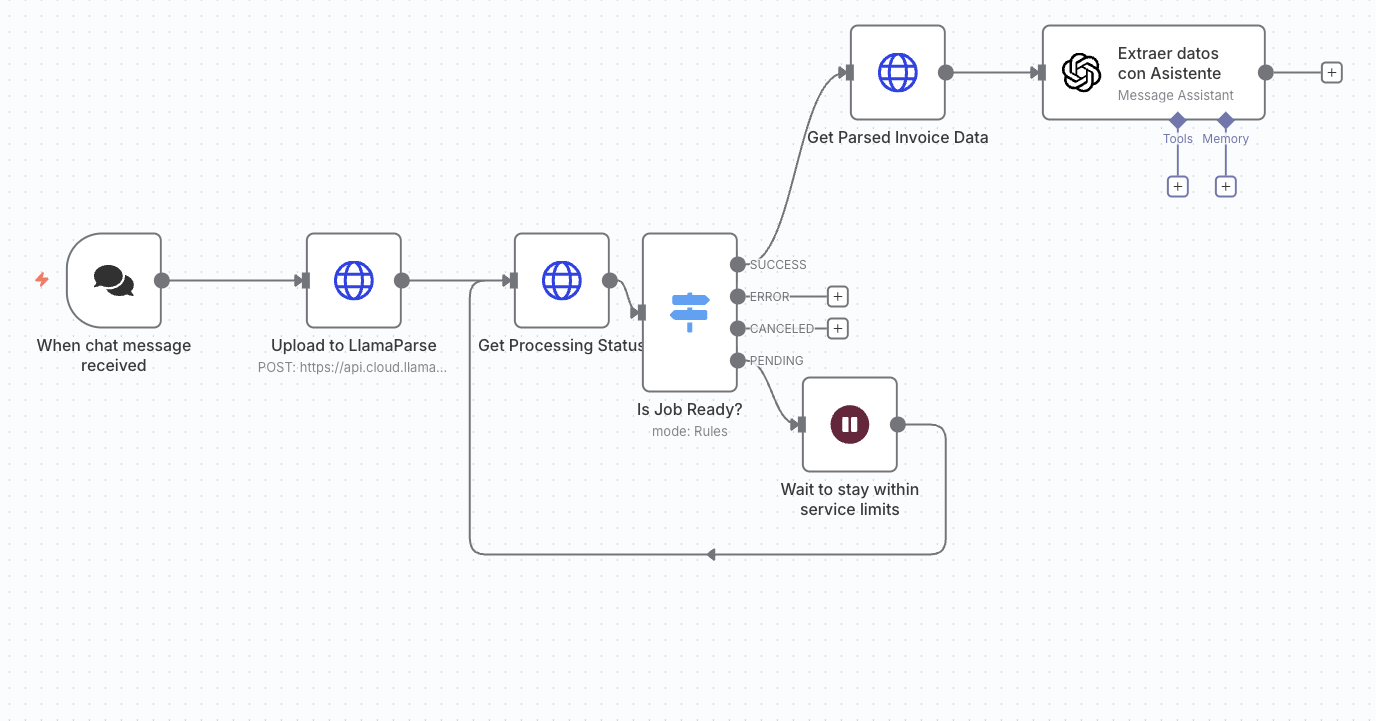 Extracción de datos